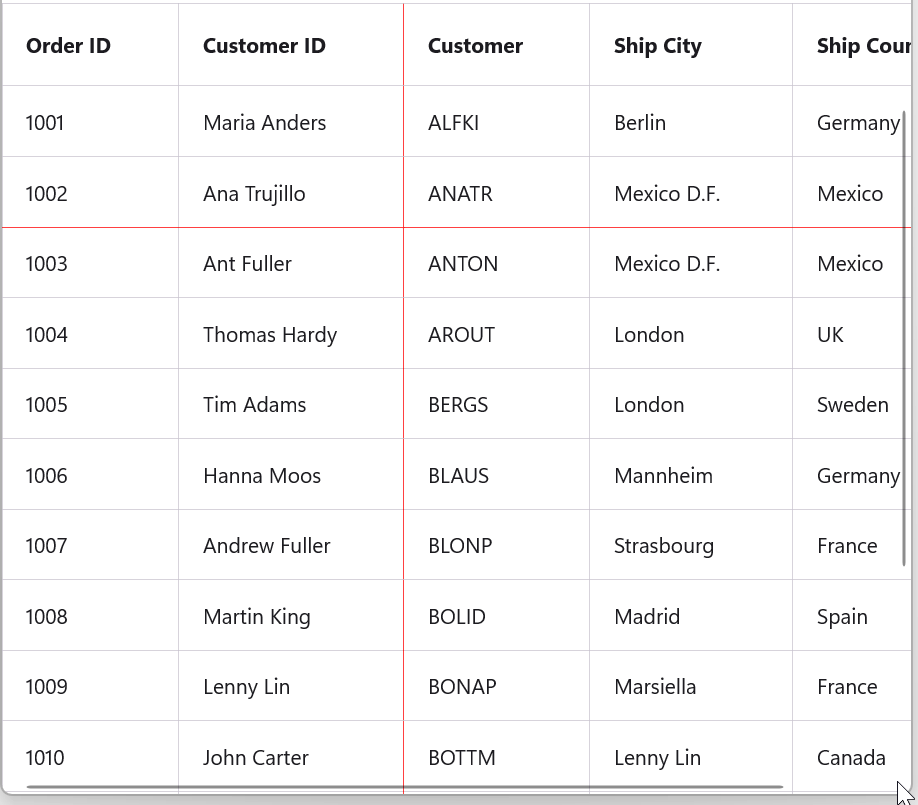 Freeze panel customization in .NET MAUI DataGrid