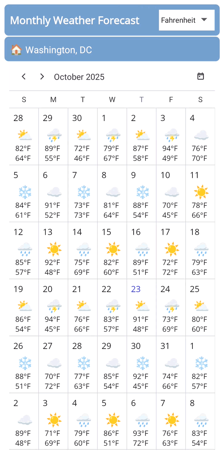 Monthly weather forecast with .NET MAUI Scheduler