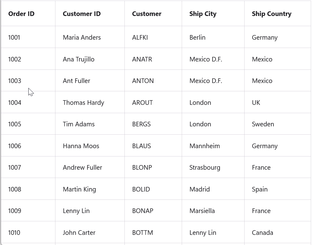 Row indicator customization in .NET MAUI DataGrid
