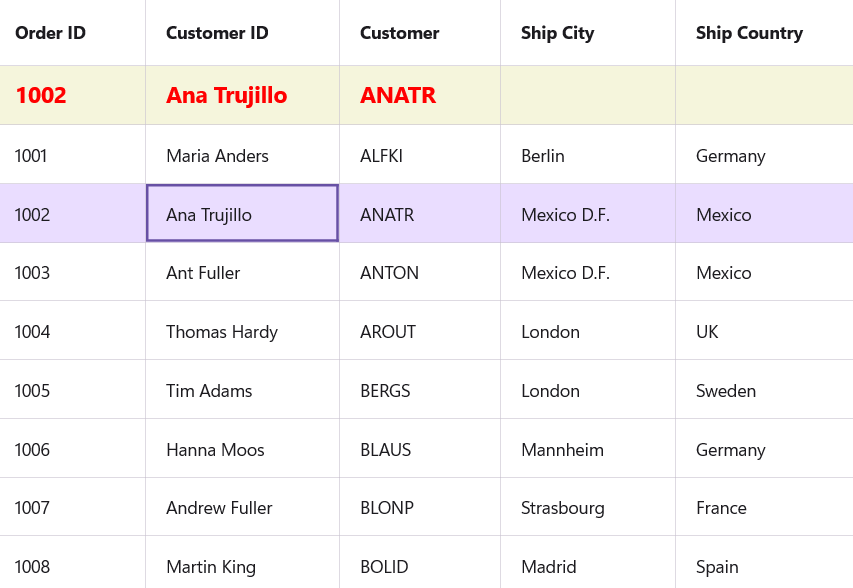Unbound row customization using DefaultStyle property