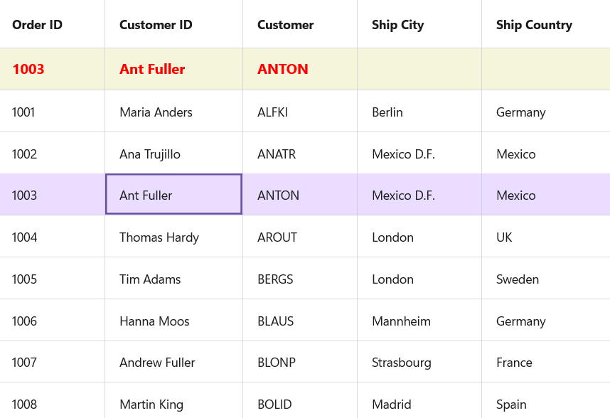 Styling individual cells in .NET MAUI DataGrid