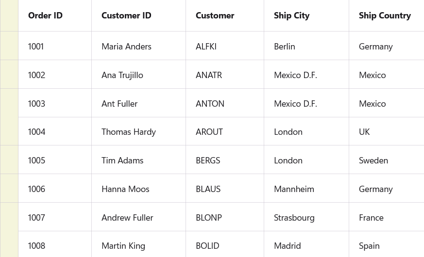Row header customization in MAUI DataGrid