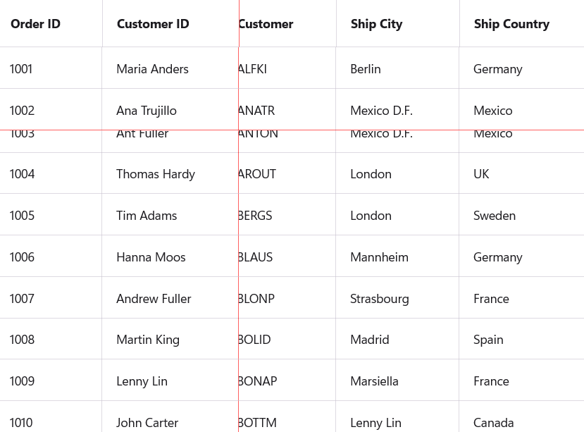 Freeze panel customization in .NET MAUI DataGrid