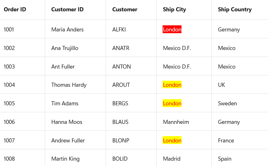 Search customization in MAUI DataGrid