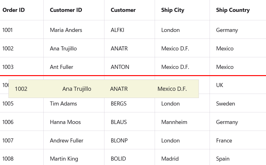 Row indicator customization in MAUI DataGrid