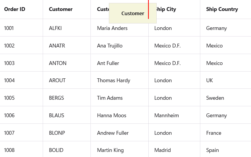 Column indicator customization in MAUI DataGrid
