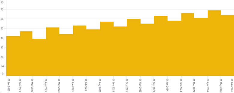 Adjusting label interval, rotation in axis label