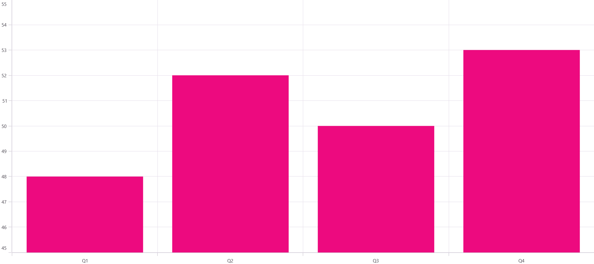 Using column heights to reflect values