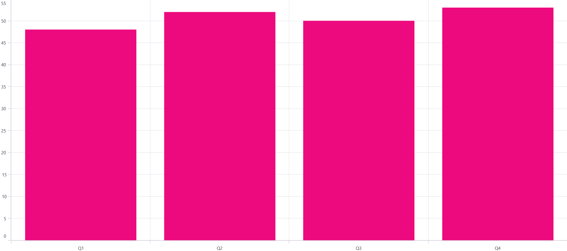 Anchoring baseline at the zero