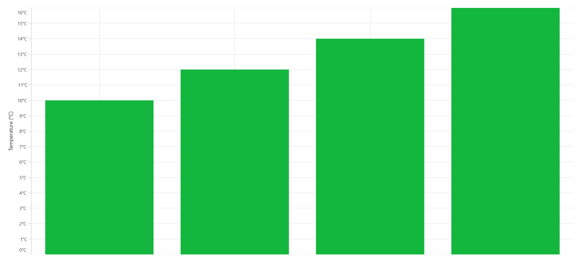 Standardizing label formats