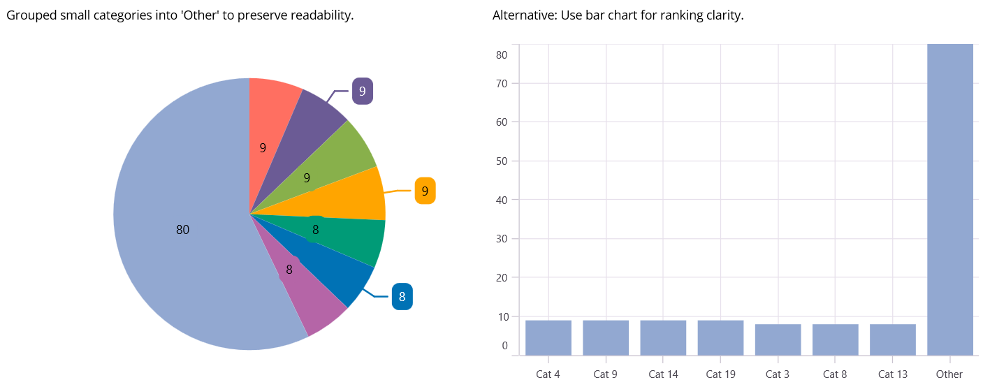 Using smaller slices to restore clarity and improve comparison