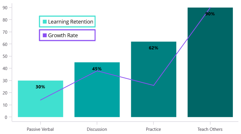 Interactive annotations and floating chart legend features in .NET MAUI Cartesian Charts