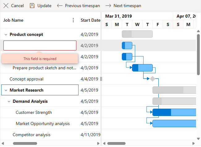 Column validation feature in Blazor Gantt Chart