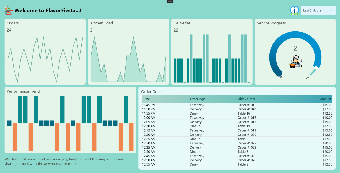 Compact restaurant dashboard with Spark Charts in .NET MAUI