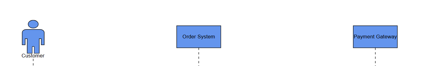 Defining participants with properties