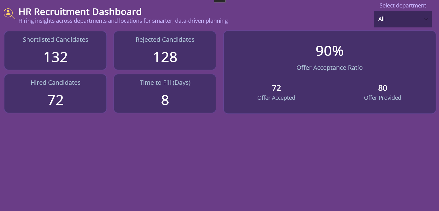 Displaying offer acceptance ratio