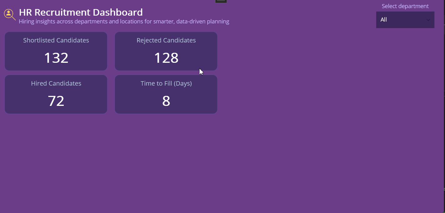 Displaying recruitment KPI tiles