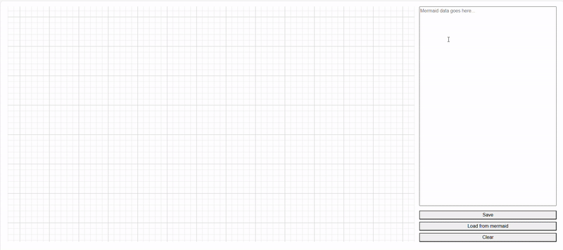 Importing diagrams from external sources using Mermaid syntax