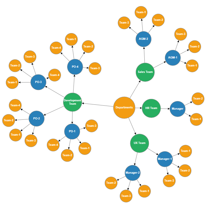 Force-directed tree layout in Blazor Diagram
