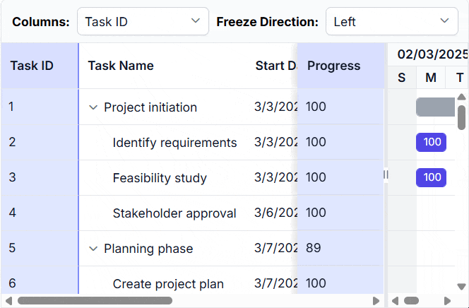 Frozen columns in Gantt Chart