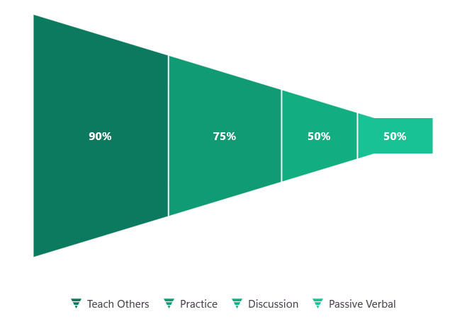 Horizontal layout and floating legend features in .NET MAUI Funnel and Pyramid Charts