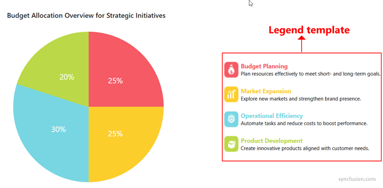 Legend Templates feature in Blazor Charts