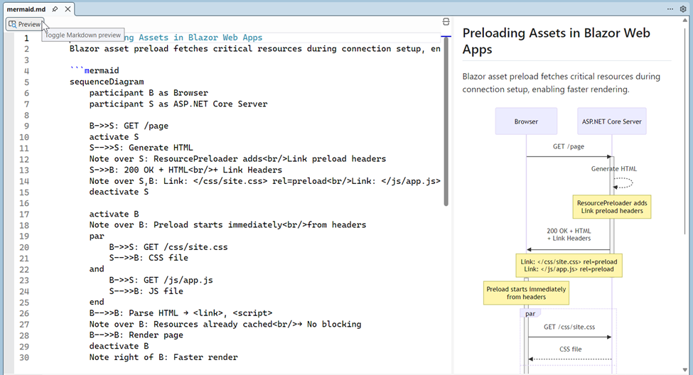Mermaid chart in VS 2026 – Showing the preloading assets in Blazor Web Apps using a sequence diagram