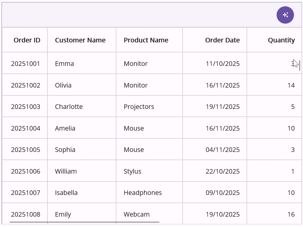 .NET MAUI Smart DataGrid Grouping