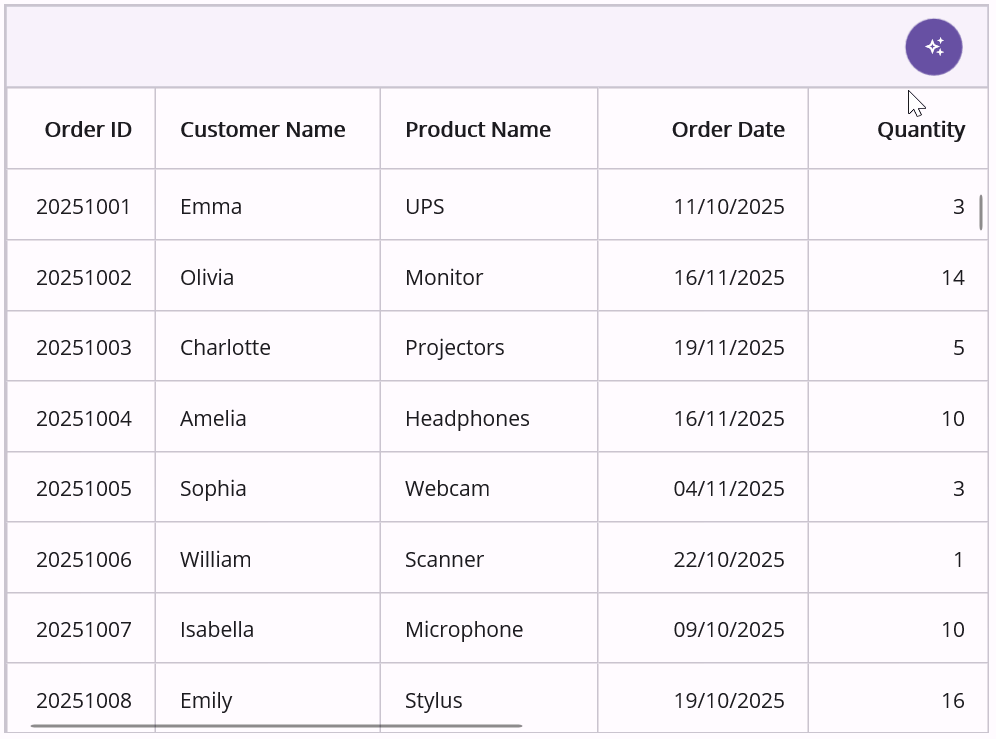 .NET MAUI Smart DataGrid Sorting