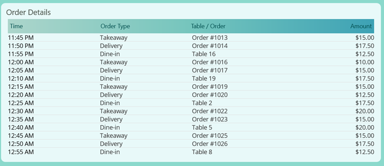 Order details displayed using CollectionView