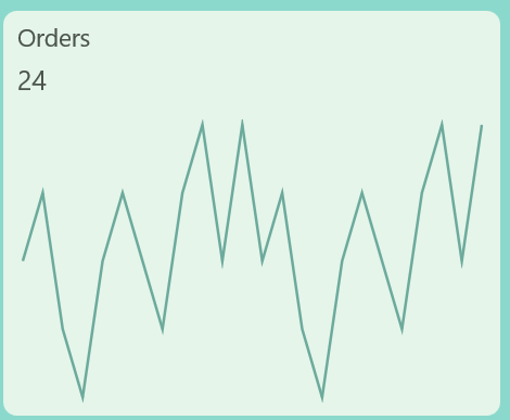 Orders trend displayed using Spark Line Chart
