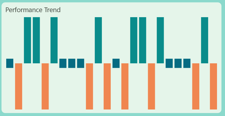 Performance trend visualized using Spark WinLoss Chart