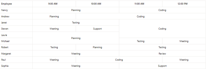Row and Column Span in Blazor DataGrid