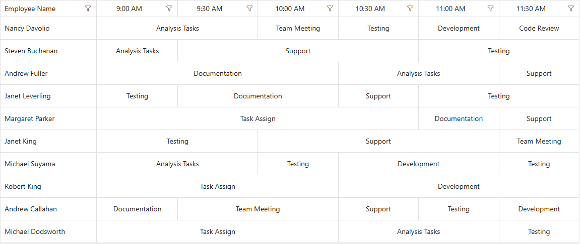 Row and column spanning in Blazor DataGrid