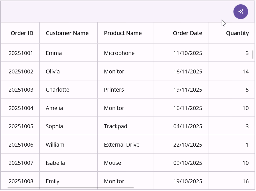 Smart DataGrid in .NET MAUI