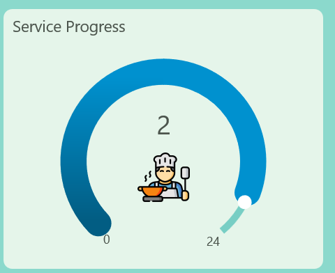 Visualizing service fulfillment with a Radial Gauge