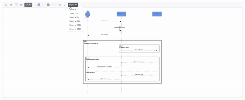 Zooming option in Blazor Diagram