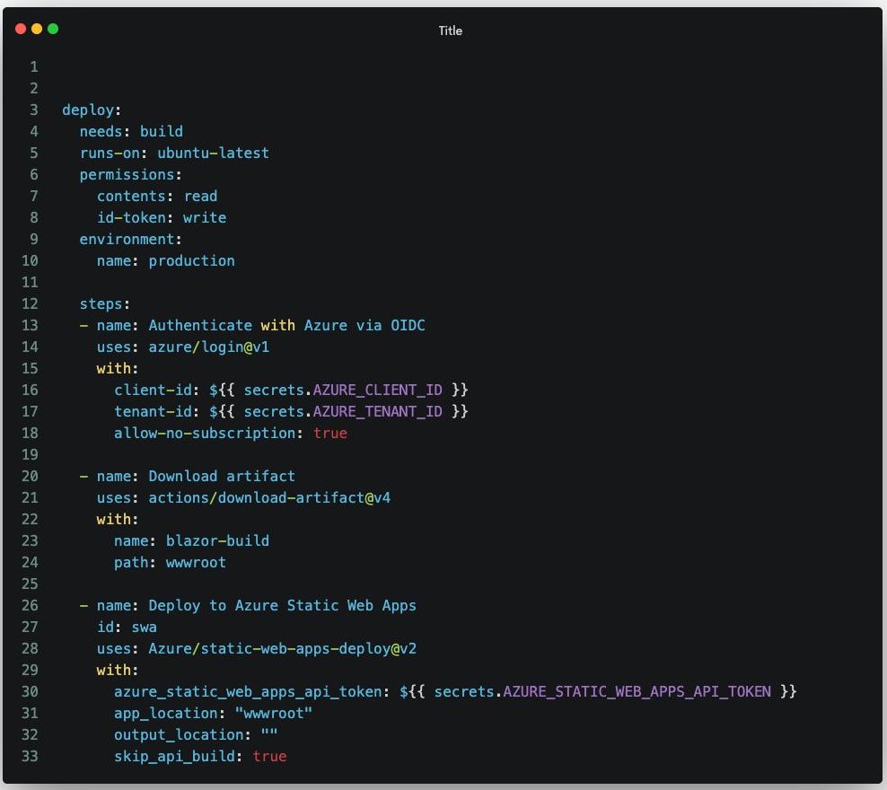 Deploy to Azure Static Web Apps
