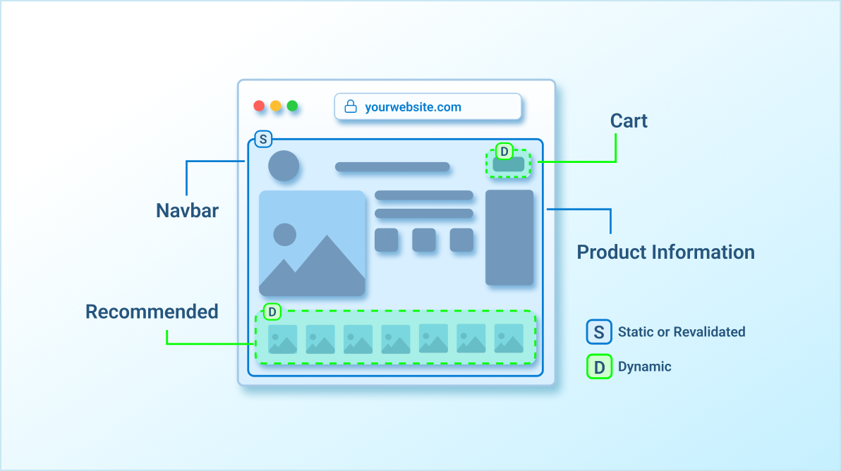 Cache Components control