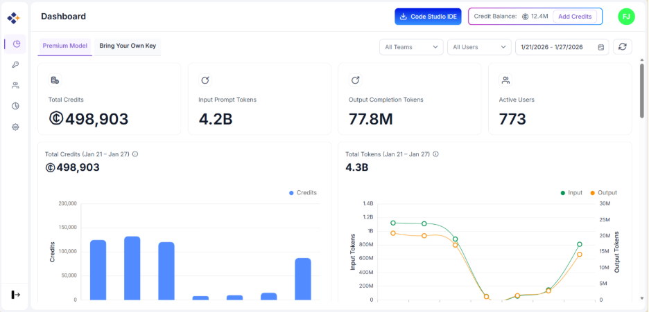 Centralized Enterprise Server