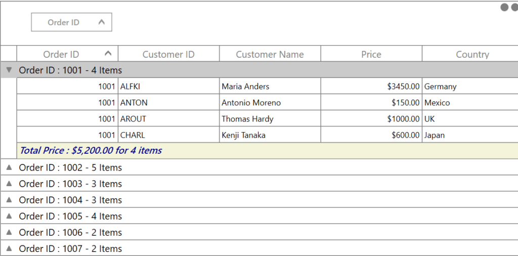 Customized group summary cell