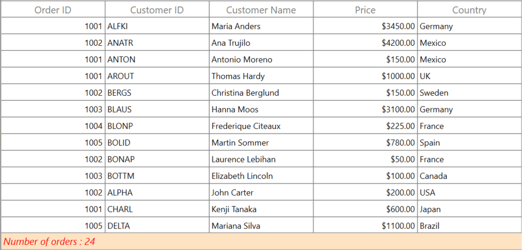 Styled table summary row