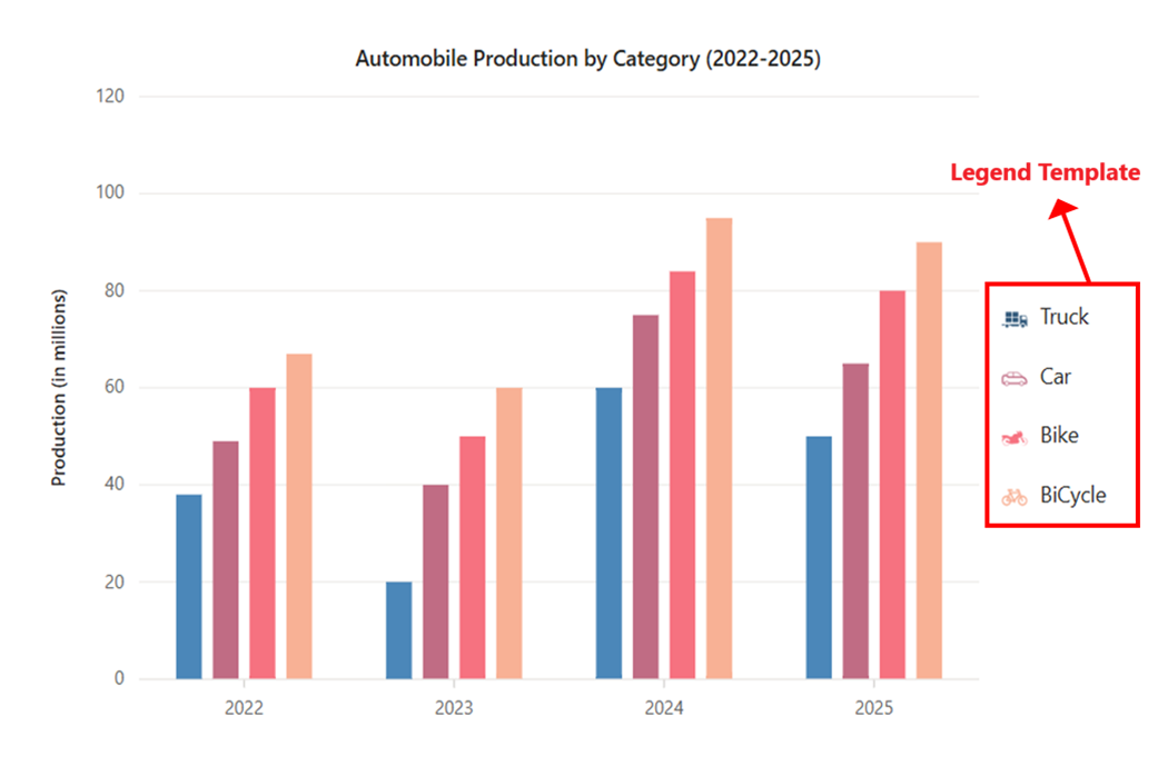Legend template in Blazor Charts