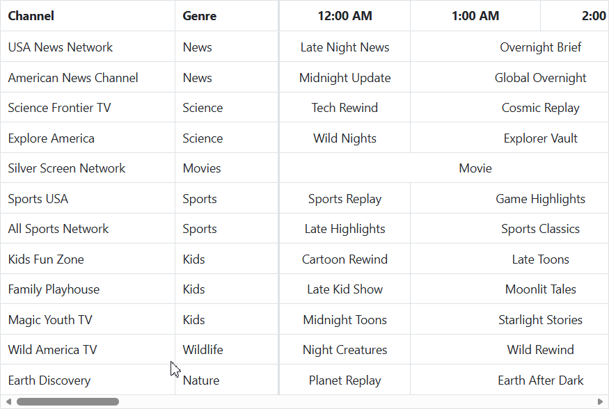 Row spanning in Blazor DataGrid