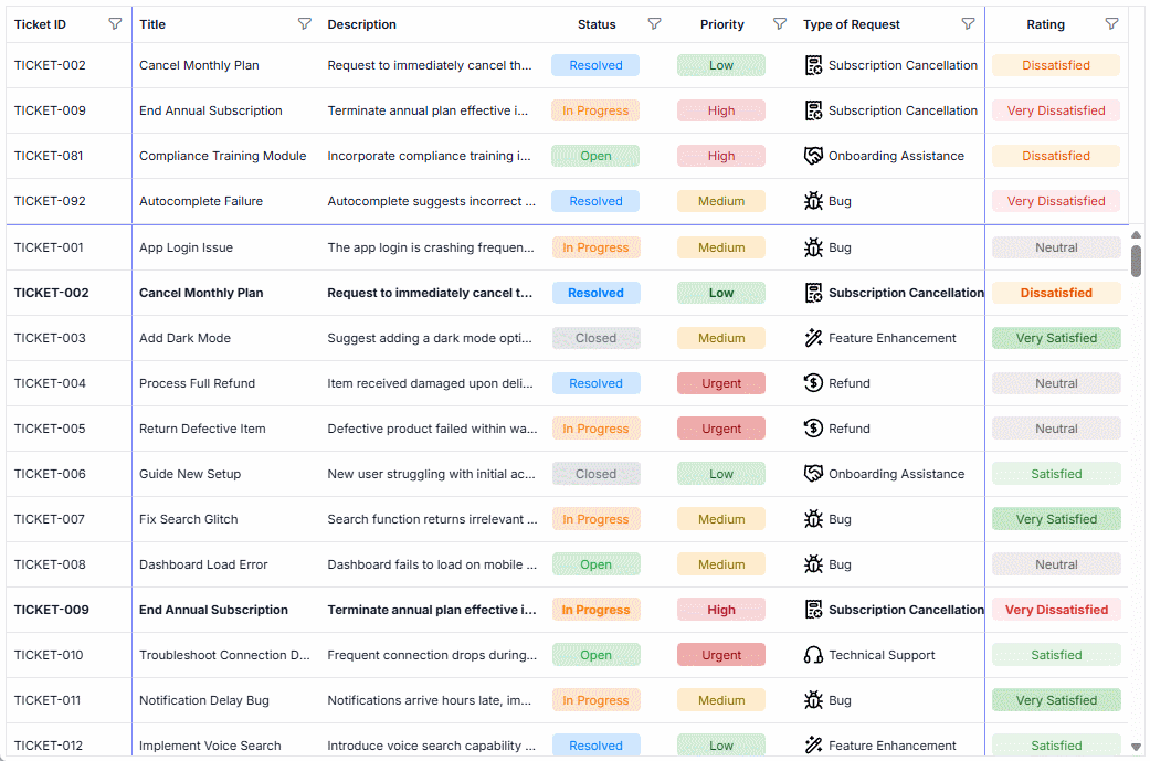 Row pinning in Data Grid