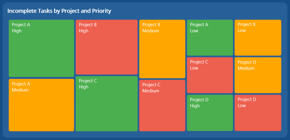 TreeMap to show incomplete tasks