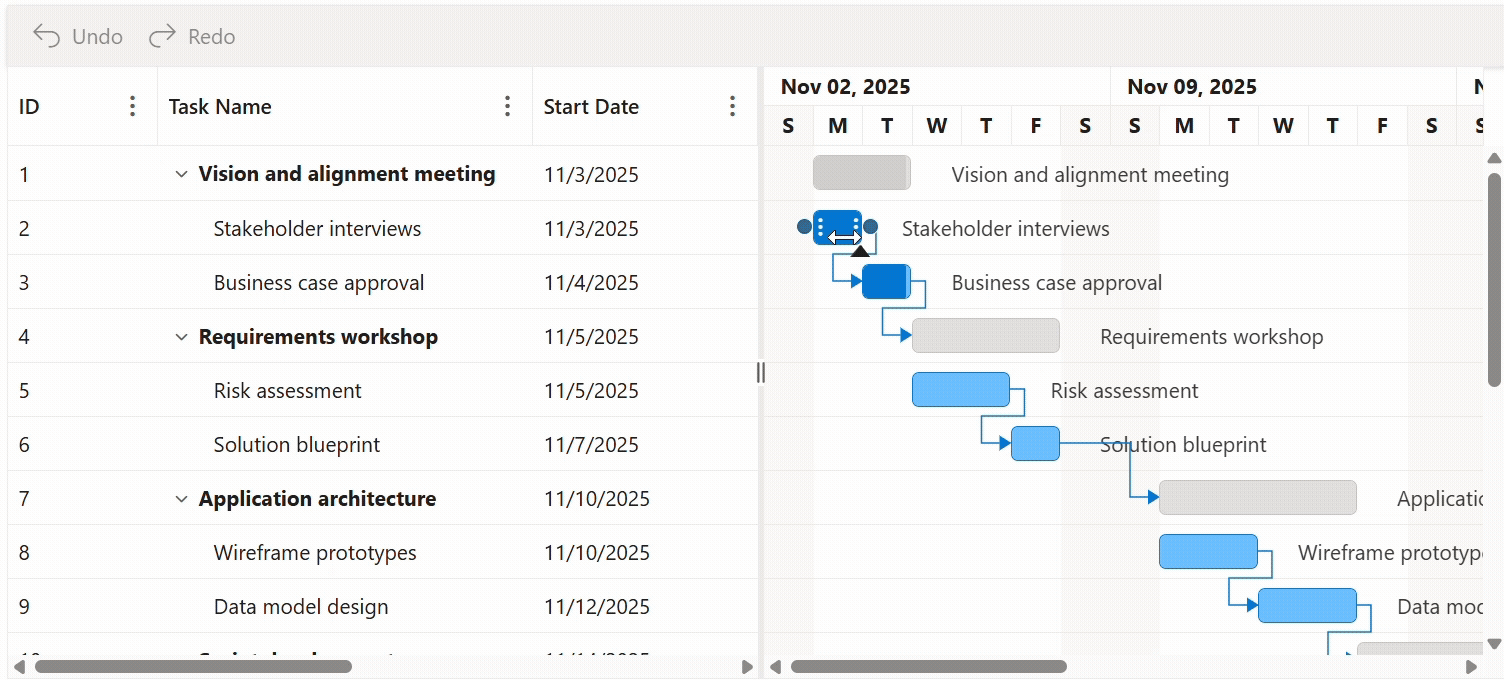 Undo and Redo support in Gantt Chart