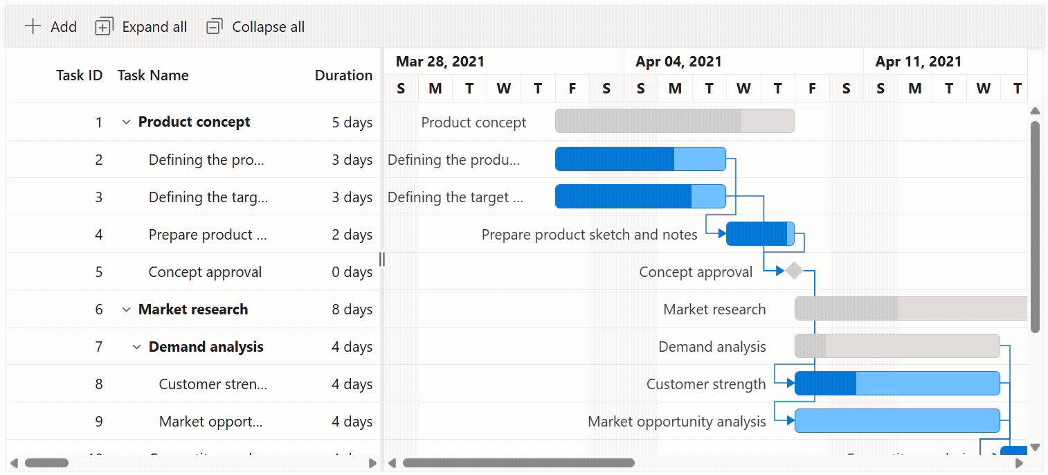Column validation support in Gantt Chart