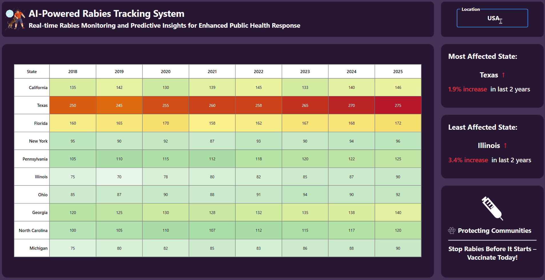 AI-assisted WPF Heatmap Chart