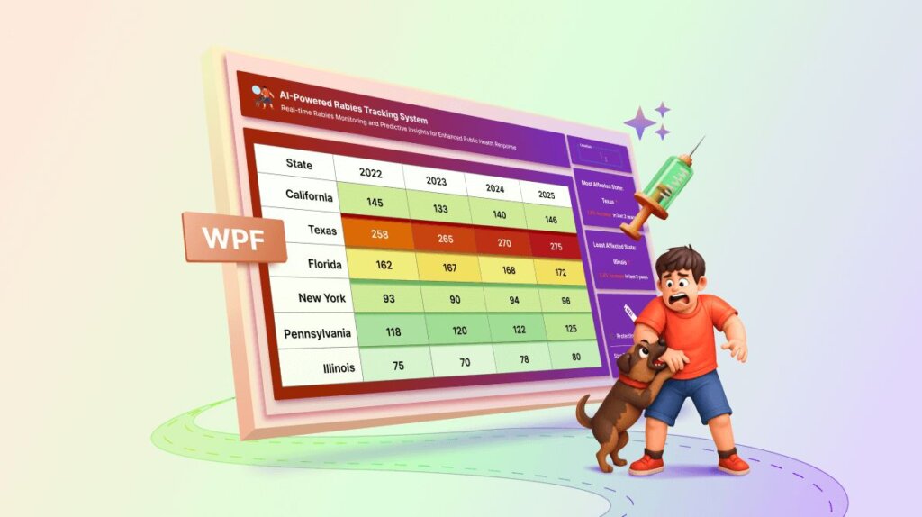 Auto-Detect High-Risk Areas Using an AI-Assisted WPF HeatMap Chart